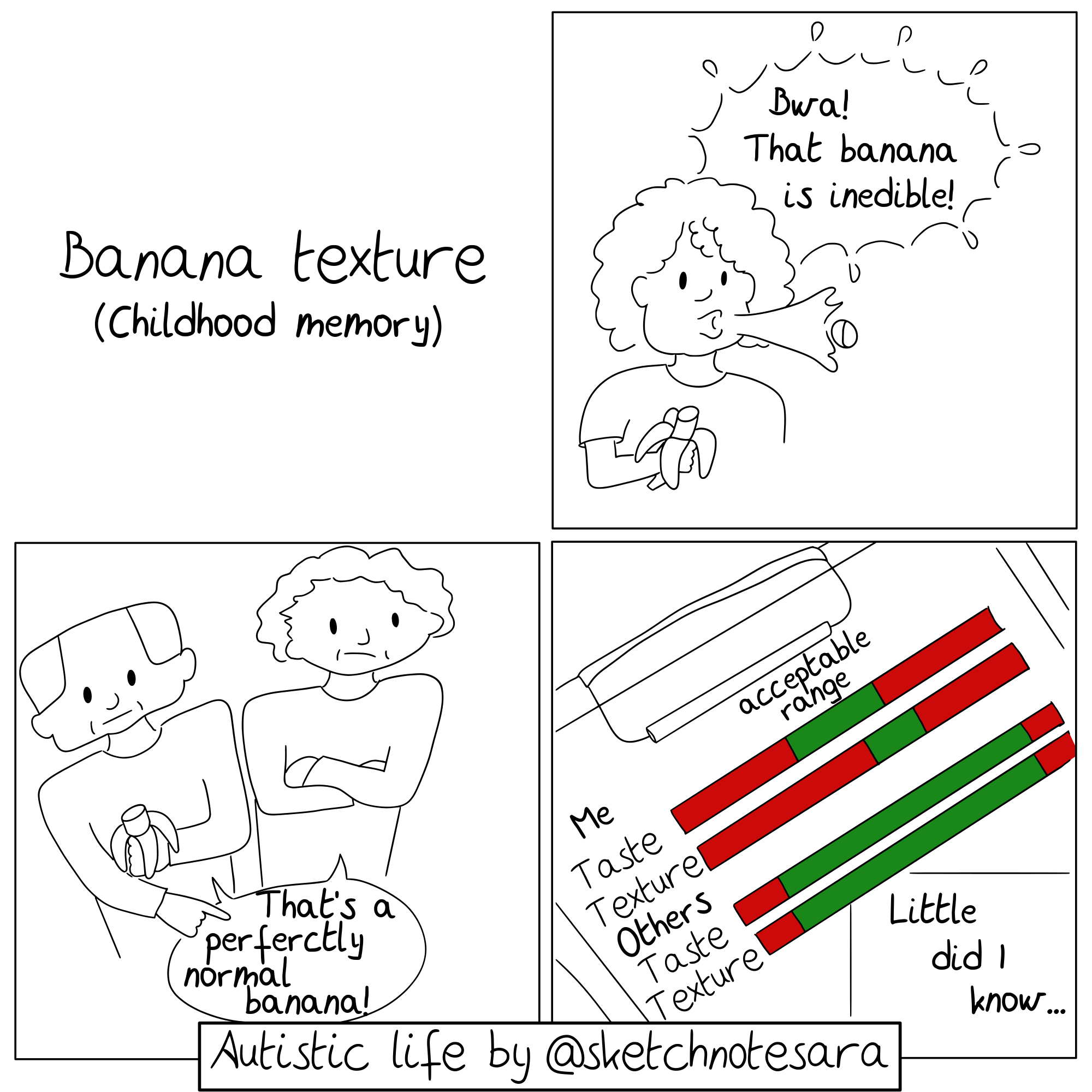 Comic: Banana texture